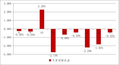 私募量化產品投資復盤 管理預期，接受波動